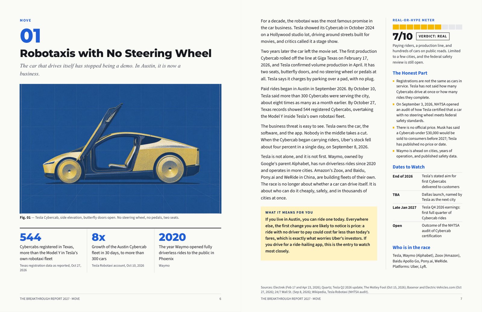 Book 1: the robotaxi entry with its illustration, numbers and Real-or-Hype score