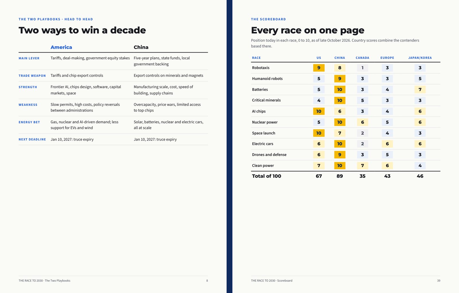 Book 2: America versus China head to head, and every race on one page