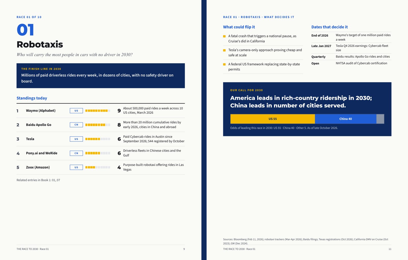 Book 2: the robotaxi race standings and the call for 2030 with odds